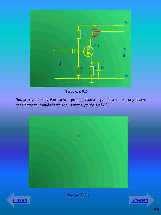 Рисунок 8. 2 Частотная характеристика резонансного усилителя параметрами колебательного контура (рисунок 8. 3). Назад