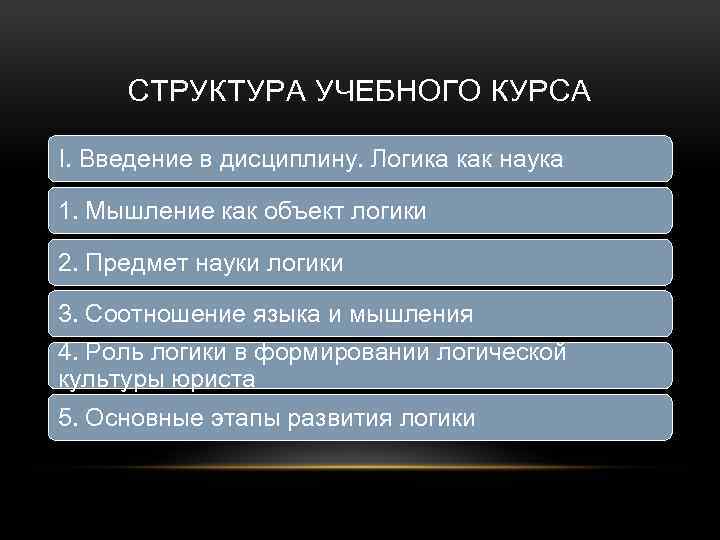 СТРУКТУРА УЧЕБНОГО КУРСА I. Введение в дисциплину. Логика как наука 1. Мышление как объект