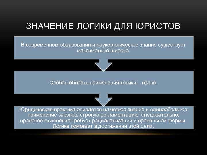 Деятельность логика. Значение логики для юристов. Роль логики в деятельности юриста. Значение законов логики. Значение законов логики для юриста.