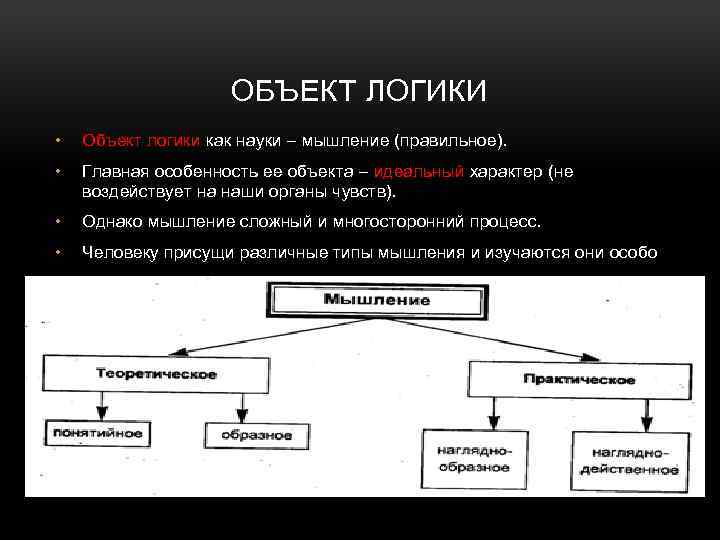 Методы логики как науки