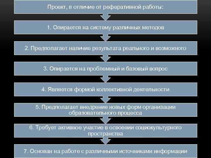 Проект, в отличие от реферативной работы: 1. Опирается на систему различных методов 2. Предполагает