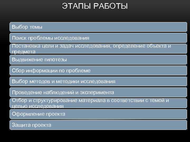 ЭТАПЫ РАБОТЫ Выбор темы Поиск проблемы исследования Постановка цели и задач исследования, определение объекта