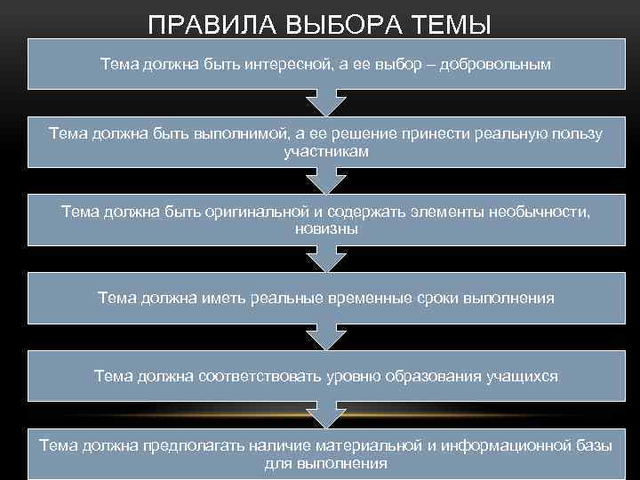 ПРАВИЛА ВЫБОРА ТЕМЫ Тема должна быть интересной, а ее выбор – добровольным Тема должна