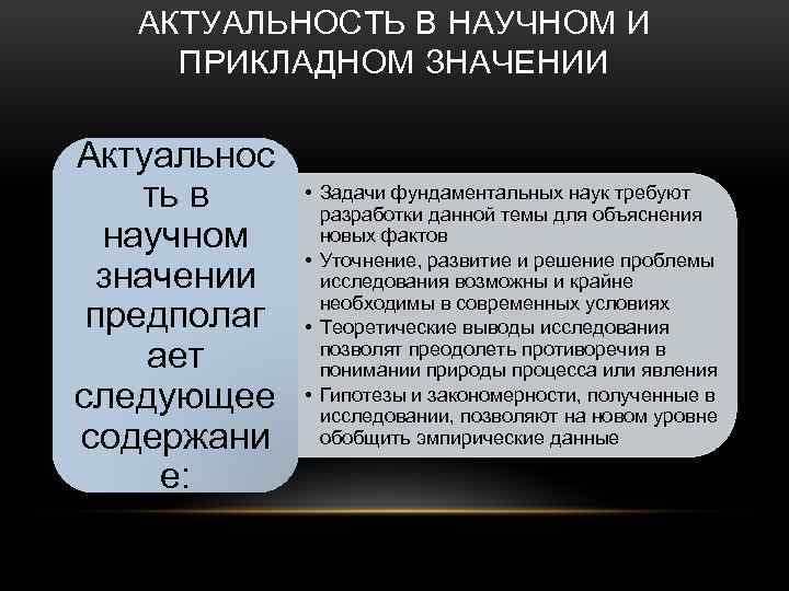 АКТУАЛЬНОСТЬ В НАУЧНОМ И ПРИКЛАДНОМ ЗНАЧЕНИИ Актуальнос ть в научном значении предполаг ает следующее