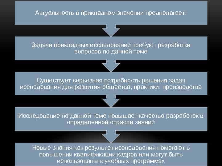 Актуальность в прикладном значении предполагает: Задачи прикладных исследований требуют разработки вопросов по данной теме