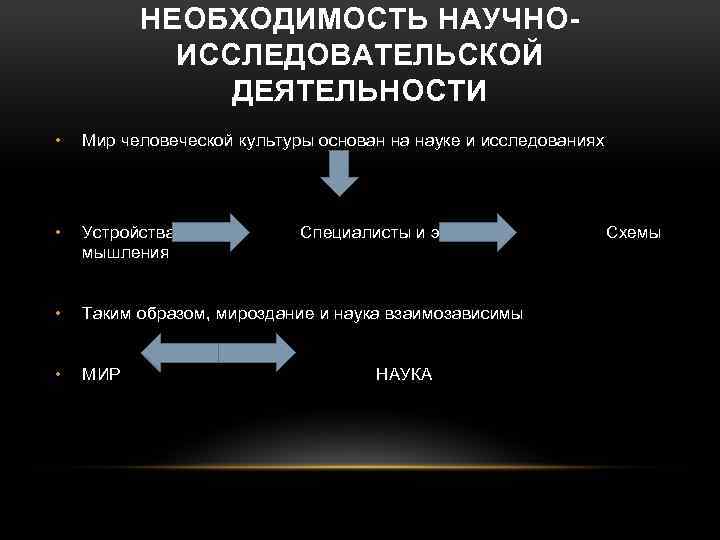 НЕОБХОДИМОСТЬ НАУЧНОИССЛЕДОВАТЕЛЬСКОЙ ДЕЯТЕЛЬНОСТИ • Мир человеческой культуры основан на науке и исследованиях • Устройства