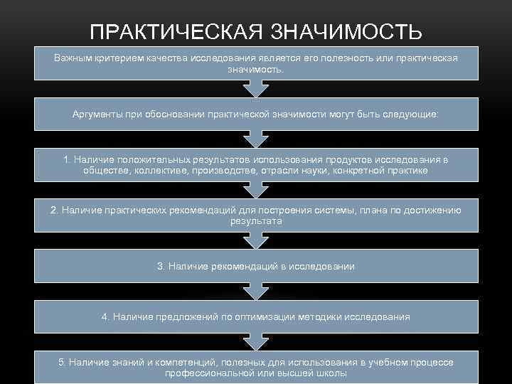 ПРАКТИЧЕСКАЯ ЗНАЧИМОСТЬ Важным критерием качества исследования является его полезность или практическая значимость. Аргументы при