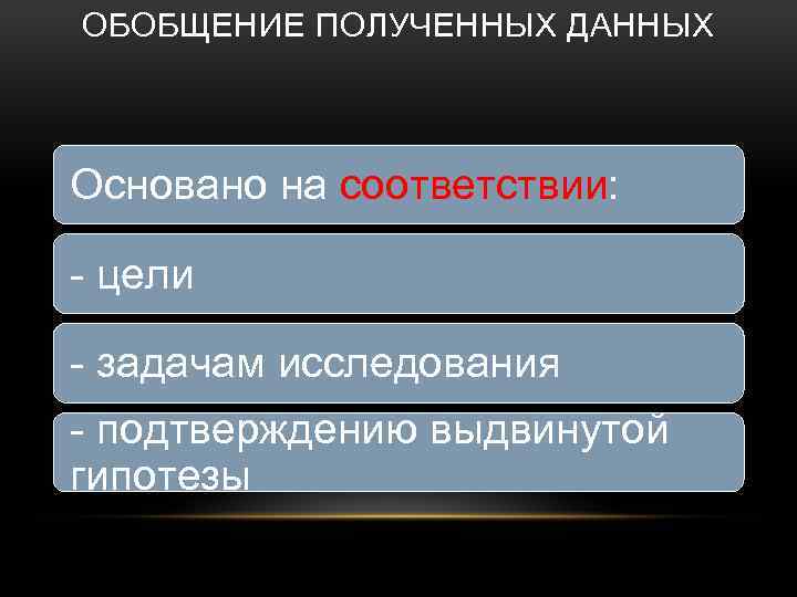 ОБОБЩЕНИЕ ПОЛУЧЕННЫХ ДАННЫХ Основано на соответствии: - цели - задачам исследования - подтверждению выдвинутой