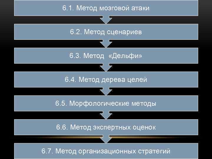 6. 1. Метод мозговой атаки 6. 2. Метод сценариев 6. 3. Метод «Дельфи» 6.