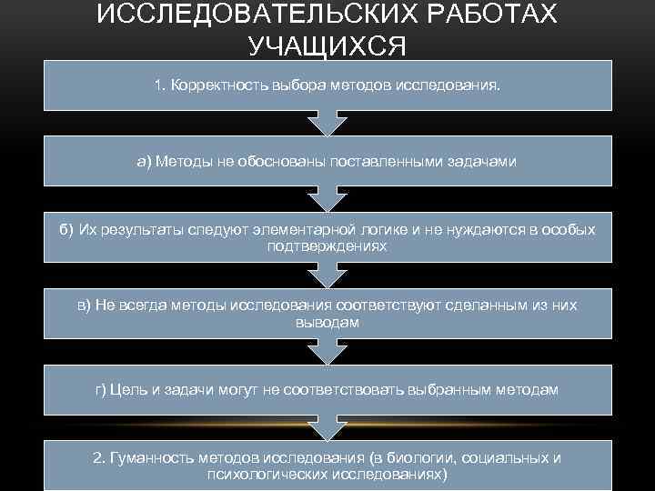 ИССЛЕДОВАТЕЛЬСКИХ РАБОТАХ УЧАЩИХСЯ 1. Корректность выбора методов исследования. а) Методы не обоснованы поставленными задачами