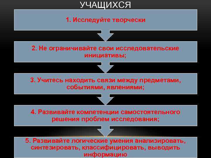 УЧАЩИХСЯ 1. Исследуйте творчески 2. Не ограничивайте свои исследовательские инициативы; 3. Учитесь находить связи