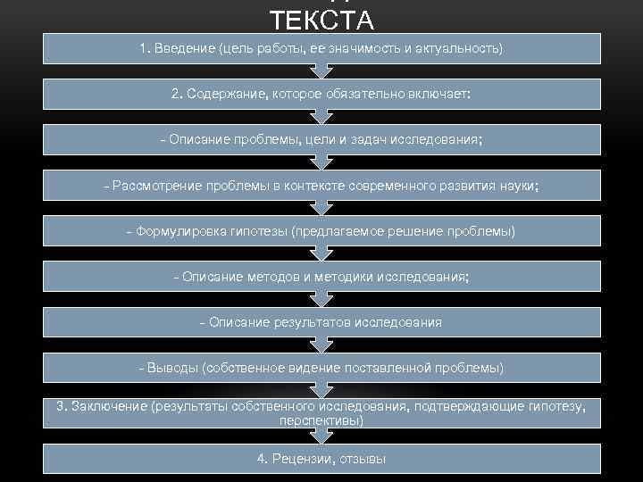 ТЕКСТА 1. Введение (цель работы, ее значимость и актуальность) 2. Содержание, которое обязательно включает: