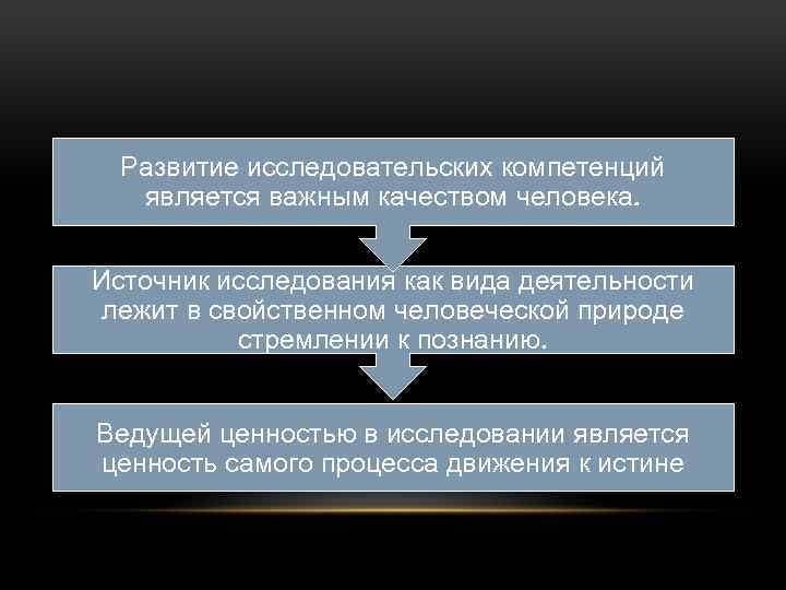 Развитие исследовательских компетенций является важным качеством человека. Источник исследования как вида деятельности лежит в