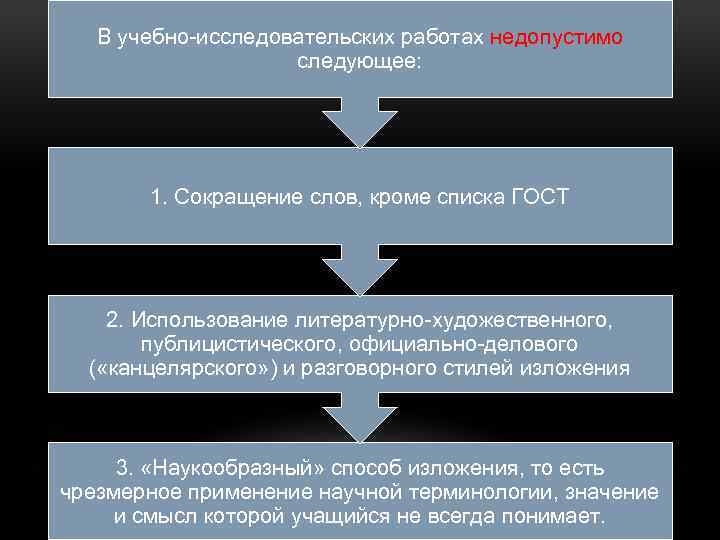 В учебно-исследовательских работах недопустимо следующее: 1. Сокращение слов, кроме списка ГОСТ 2. Использование литературно-художественного,