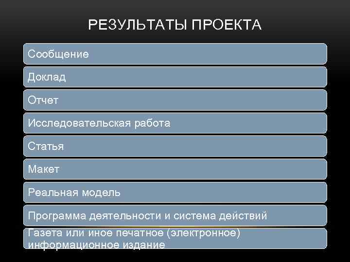 РЕЗУЛЬТАТЫ ПРОЕКТА Сообщение Доклад Отчет Исследовательская работа Статья Макет Реальная модель Программа деятельности и