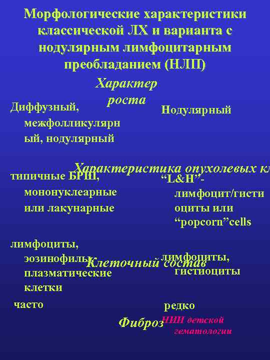 Морфологические характеристики классической ЛХ и варианта с нодулярным лимфоцитарным преобладанием (НЛП) Характер роста Диффузный,