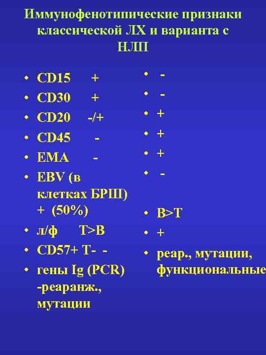 Иммунофенотипические признаки классической ЛХ и варианта с НЛП • • • CD 15 +