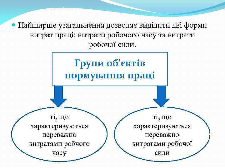  Найширше узагальнення дозволяє виділити дві форми витрат праці: витрати робочого часу та витрати