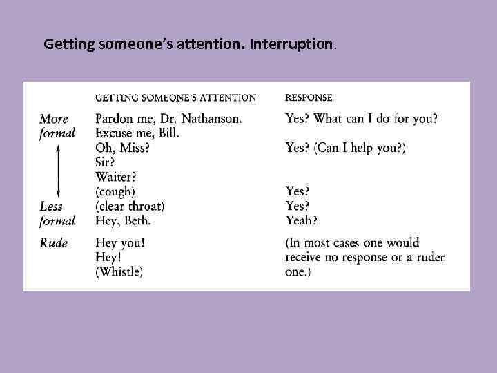 Getting someone’s attention. Interruption. 