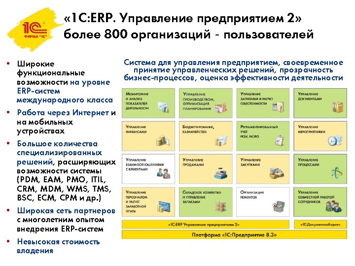 1c erp схема