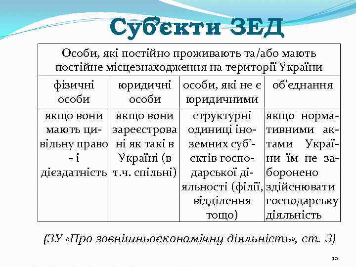 Суб’єкти ЗЕД Особи, які постійно проживають та/або мають постійне місцезнаходження на території України фізичні