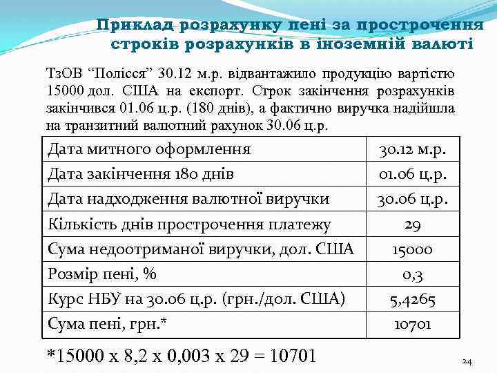 Приклад розрахунку пені за прострочення строків розрахунків в іноземній валюті Тз. ОВ “Полісся” 30.