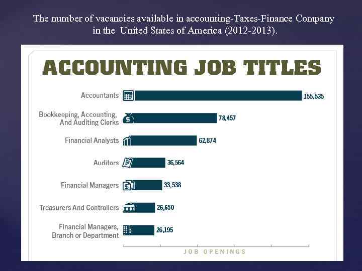 The number of vacancies available in accounting-Taxes-Finance Company in the United States of America