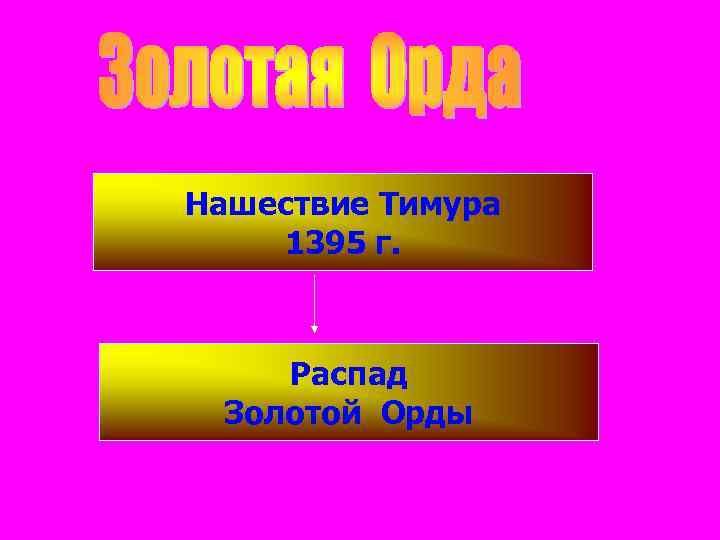 Нашествие Тимура 1395 г. Распад Золотой Орды 