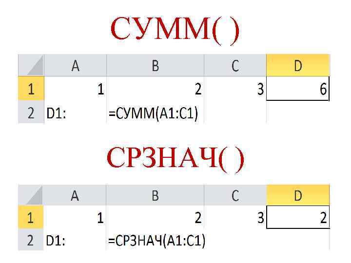 СУММ( ) СРЗНАЧ( ) 