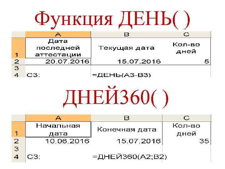 Функция ДЕНЬ( ) ДНЕЙ 360( ) 