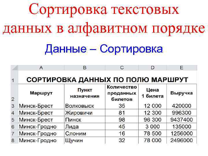 Работа текстовыми данными