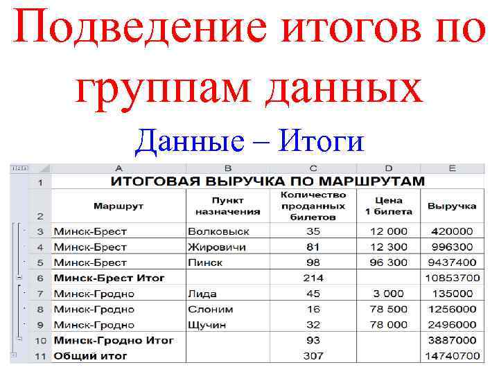Подведение итогов по группам данных Данные – Итоги 