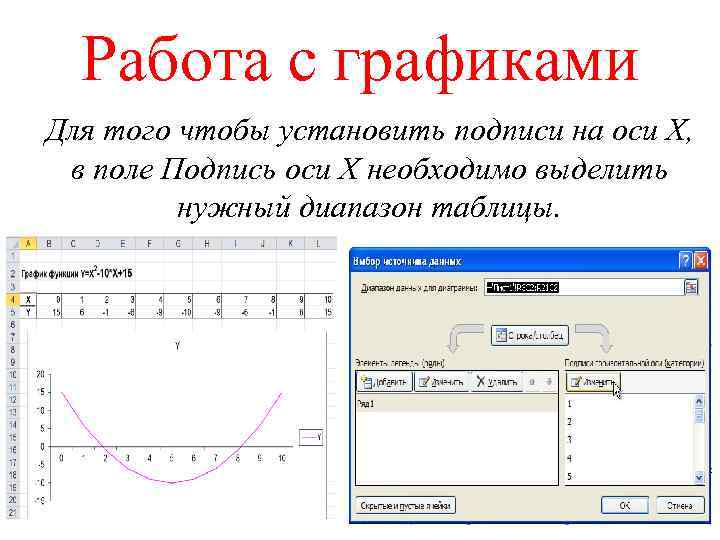 Работа с графиками Для того чтобы установить подписи на оси Х, в поле Подпись