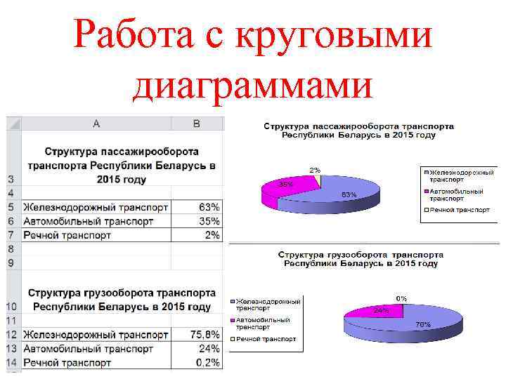 Работа с круговыми диаграммами 