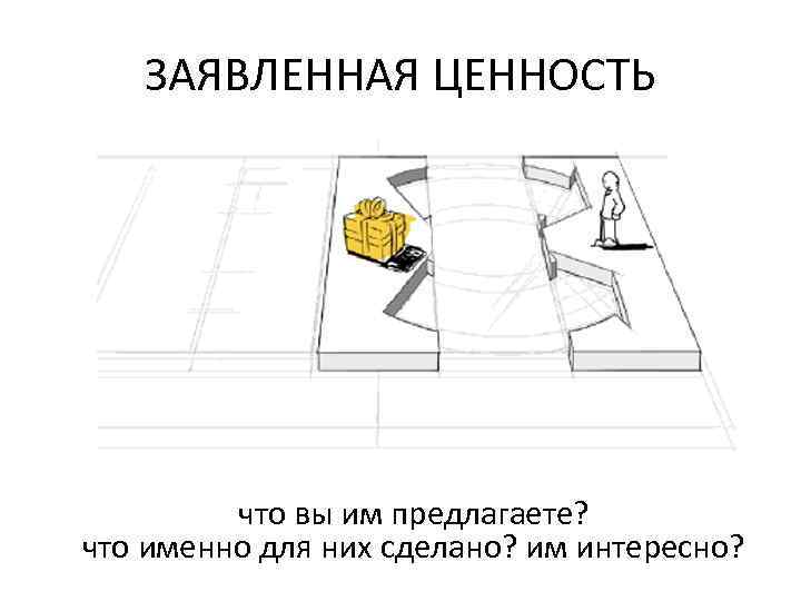 ЗАЯВЛЕННАЯ ЦЕННОСТЬ что вы им предлагаете? что именно для них сделано? им интересно? 