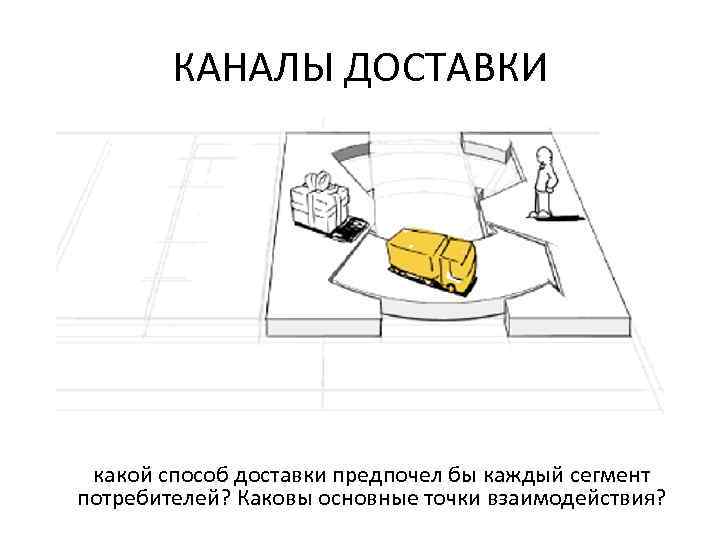 КАНАЛЫ ДОСТАВКИ какой способ доставки предпочел бы каждый сегмент потребителей? Каковы основные точки взаимодействия?