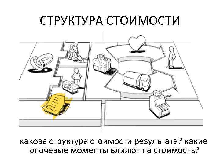 СТРУКТУРА СТОИМОСТИ какова структура стоимости результата? какие ключевые моменты влияют на стоимость? 