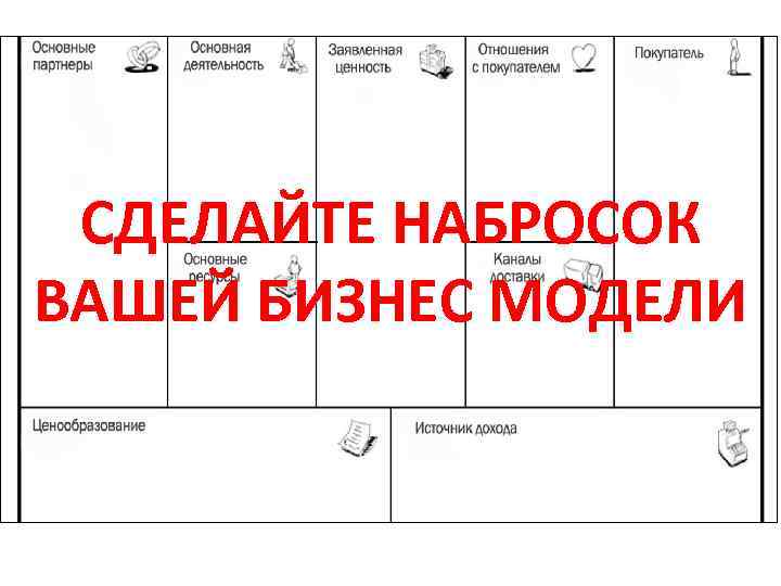 СДЕЛАЙТЕ НАБРОСОК ВАШЕЙ БИЗНЕС МОДЕЛИ 