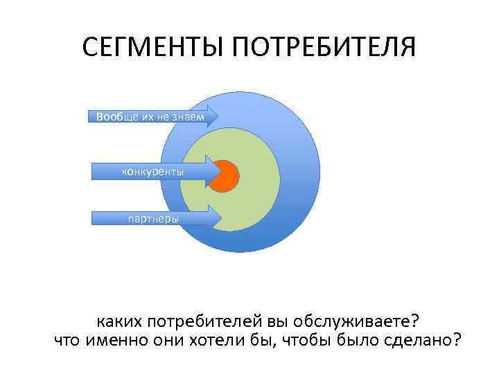 Сегменты потребителей