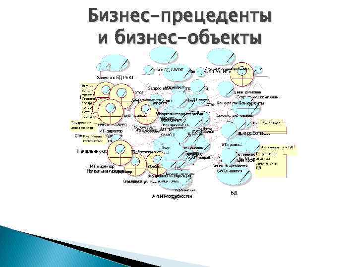 Бизнес-прецеденты и бизнес-объекты 