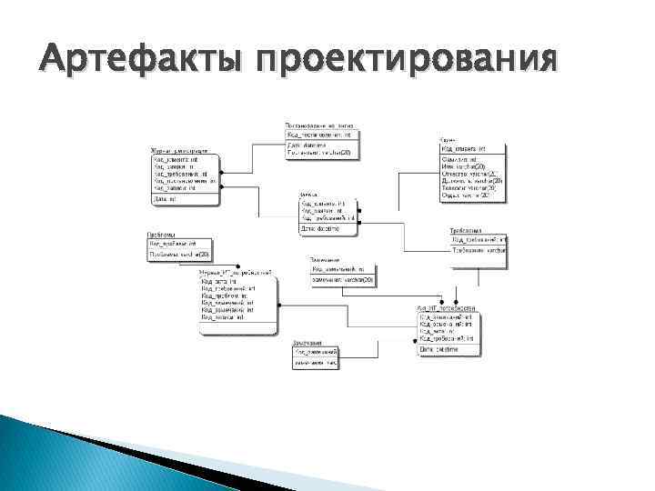 Артефакты проектирования 