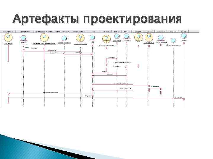 Артефакты проектирования 