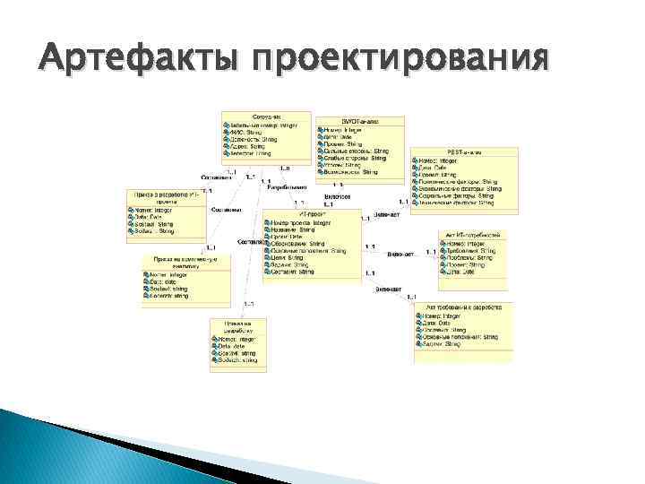 Артефакты проектирования 