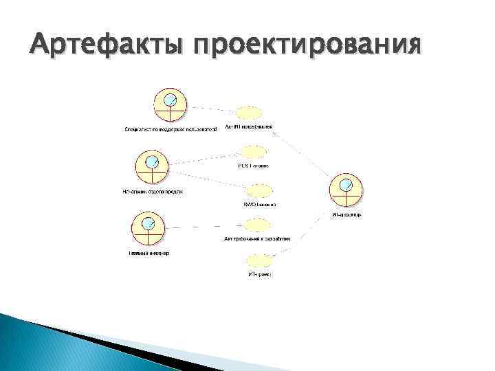 Артефакты проектирования 
