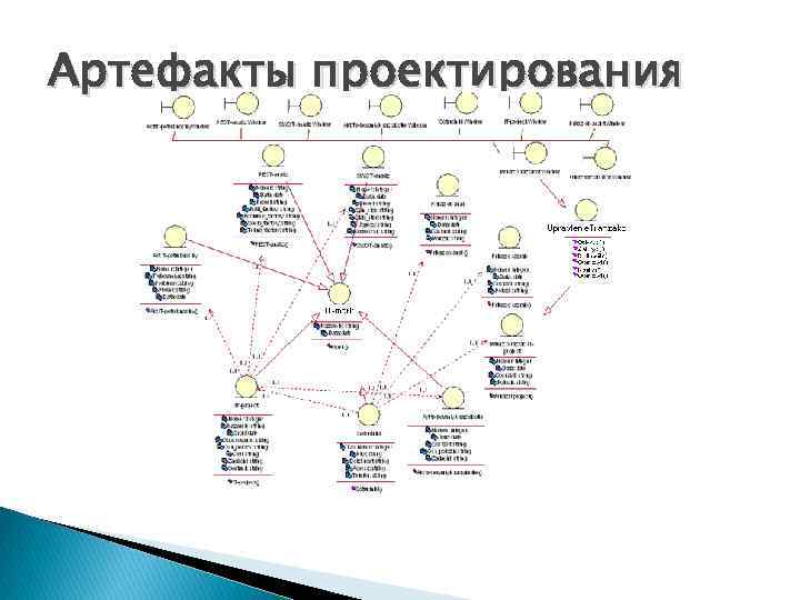 Артефакты проектирования 