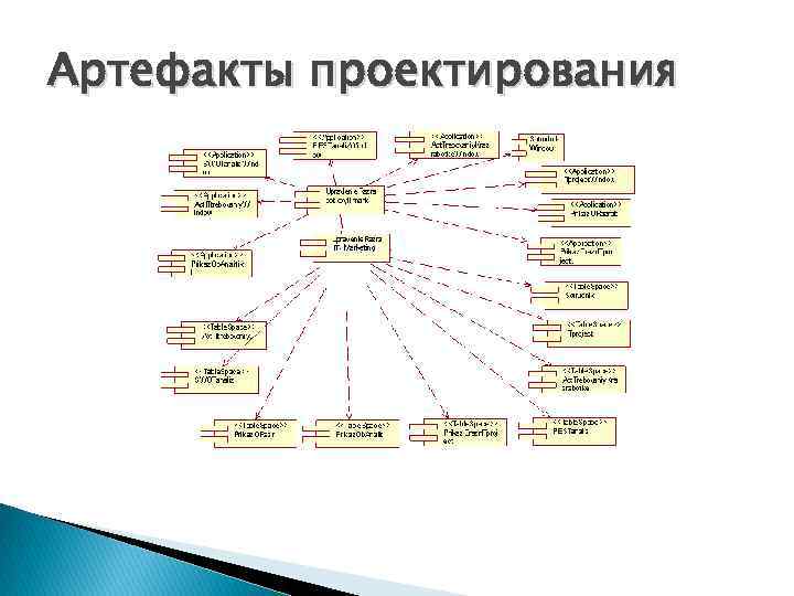 Проект в проективной системе это