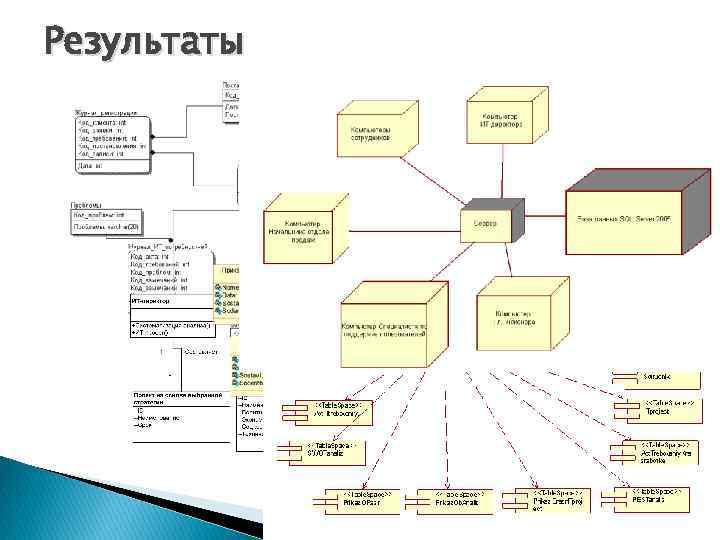 Результаты 