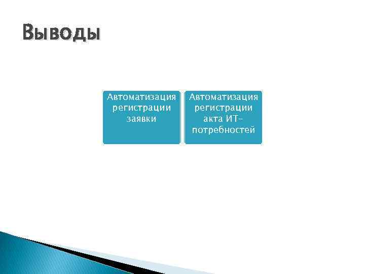Выводы Автоматизация регистрации заявки Автоматизация регистрации акта ИТпотребностей 