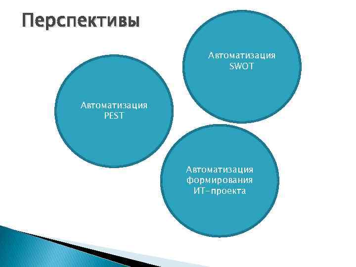 Перспективы Автоматизация SWOT Автоматизация PEST Автоматизация формирования ИТ-проекта 