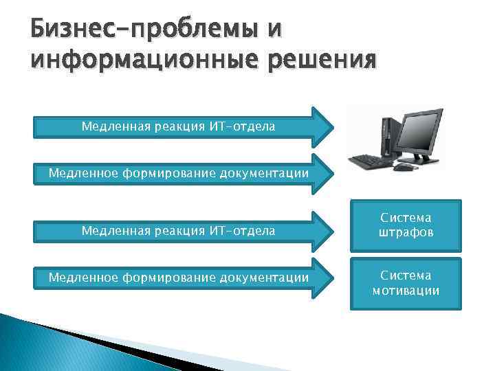 Проектирование проблемы. Проблема информационной системы. Проектирование информационных систем управления. Проблемы проектирования информационных систем. Проблемы разрешения информационной системы.